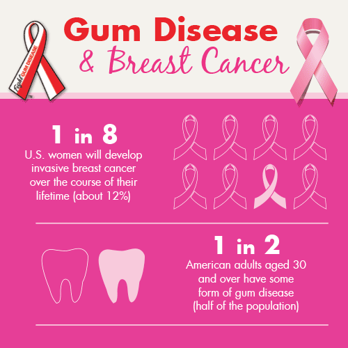 gum-disease-breast-cancer-th