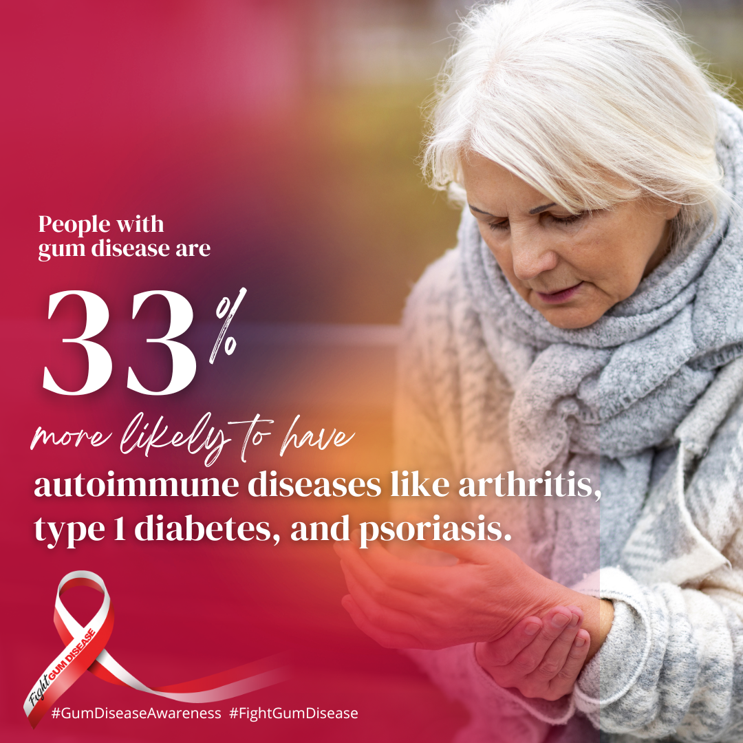 Oral systemic connection between gum disease and autoimmune diseases. People with gum disease are 33% more likely to have autoimmune diseases like arthritis, type 1 diabetes, and psoriasis.